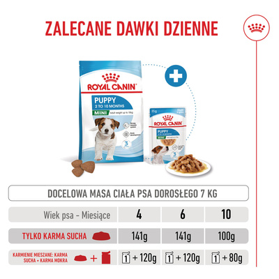 ROYAL CANIN Mini Puppy 8kg