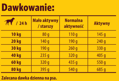 JOSERA Volwassen Optiness 12,5kg