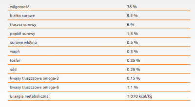 CALIBRA Kat Volwassen Leven Rundvlees 200g