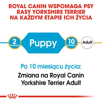 ROYAL CANIN Yorkshire Terrier Puppy 500g 