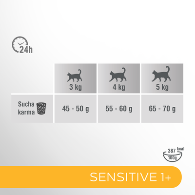 PERFECT FIT Sensitive 1+ met kalkoen 750g 