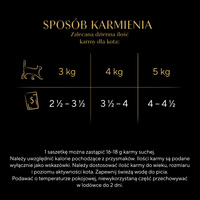  SHEBA Sauce Collection Fish Flavours Sachets 40x85 g + VERRASSING VOOR DE KAT