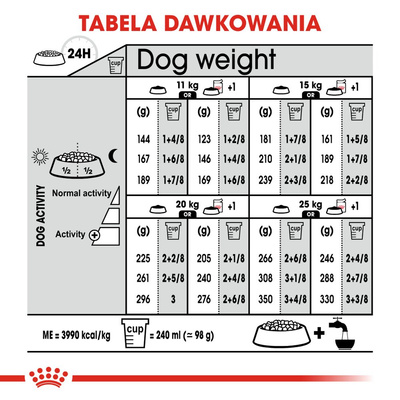 ROYAL CANIN CCN Medium Digestive Care 12kg