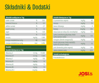 JOSERA JosiCat Krokante Kip 10kg