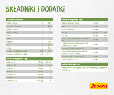 Josera Kitten Grainfree 2kg