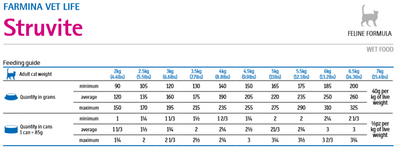 Farmina Vet Life Feline Struviet 6x85g