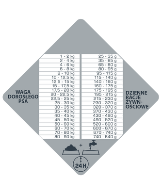 Versele-Laga Opti Life Prime Adult Salmon Graanvrije voeding voor volwassen honden met zalm 12,5 kg