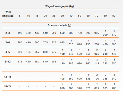 CALIBRA Dog Life Puppy & Junior Kip 400g