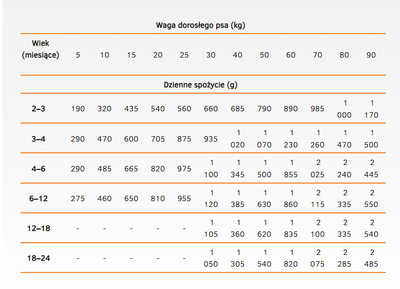 CALIBRA Dog Life Puppy & Junior Lam met rijst 400g