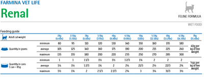 Farmina Vet Life Feline Nier 12x85g