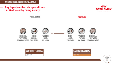 ROYAL CANIN Gastrointestinal Low Fat 6kg