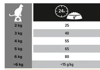 Purina Pro Plan Cat Sterilised Salmon 10kg