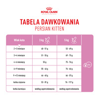 ROYAL CANIN Persian Kitten 10kg