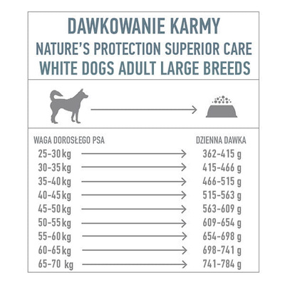 NATURES PROTECTION Superior Care Graanvrije Witte Vis Adult Grote Rassen 10kg