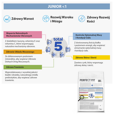 PERFECT FIT Junior met kip 7kg