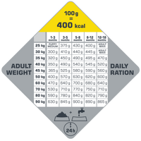 Versele-Laga Opti Life Puppy Maxi met Kip 12,5 kg