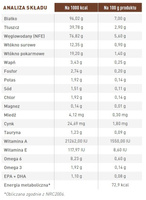 ROYAL CANIN Gastrointestinal Moderate Calorie 12x85g