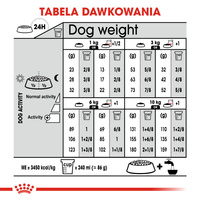 ROYAL CANIN CCN Sterilised Mini 1kg