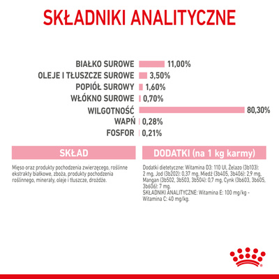 ROYAL CANIN Kitten Sterilised Sauce 12x85g 