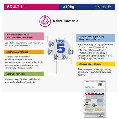 PERFECT FIT Adult 1+ Kleine rassen met kip 6kg