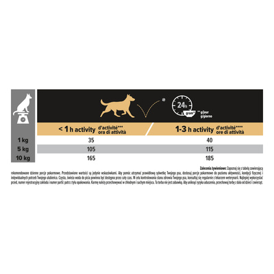 Purina Pro Plan Small & Mini Adult Sensitive Optiderma Zalm & Rijst 7kg